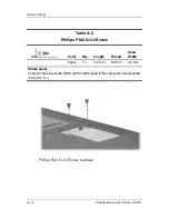 Preview for 176 page of HP Compaq nc2400 Maintenance And Service Manual