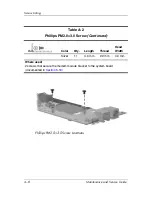 Preview for 180 page of HP Compaq nc2400 Maintenance And Service Manual