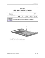 Preview for 185 page of HP Compaq nc2400 Maintenance And Service Manual