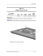 Preview for 189 page of HP Compaq nc2400 Maintenance And Service Manual