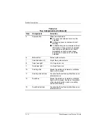 Preview for 22 page of HP Compaq NC4000 Maintenance And Service Manual