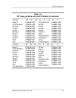 Предварительный просмотр 11 страницы HP Compaq NC4010 Maintenance And Service Manual