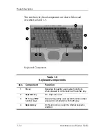 Предварительный просмотр 20 страницы HP Compaq NC4010 Maintenance And Service Manual