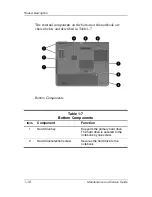 Предварительный просмотр 24 страницы HP Compaq NC4010 Maintenance And Service Manual