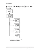 Предварительный просмотр 47 страницы HP Compaq NC4010 Maintenance And Service Manual