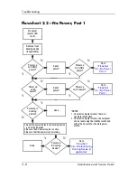 Preview for 34 page of HP Compaq NC4400 Maintenance And Service Manual