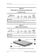 Preview for 169 page of HP Compaq NC4400 Maintenance And Service Manual