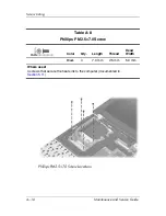 Preview for 181 page of HP Compaq NC4400 Maintenance And Service Manual