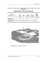 Preview for 184 page of HP Compaq NC4400 Maintenance And Service Manual