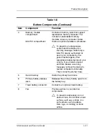 Preview for 27 page of HP Compaq NC6140 Maintenance And Service Manual