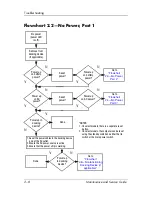 Preview for 36 page of HP Compaq NC6140 Maintenance And Service Manual