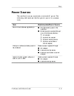 Preview for 31 page of HP Compaq nc6220 Hardware And Software Manual