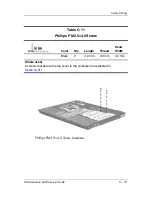 Предварительный просмотр 205 страницы HP Compaq nc6220 Maintenance And Service Manual