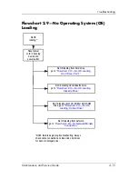 Preview for 43 page of HP Compaq nc6300 Maintenance And Service Manual