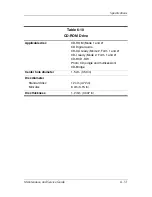 Предварительный просмотр 181 страницы HP Compaq nc6300 Maintenance And Service Manual