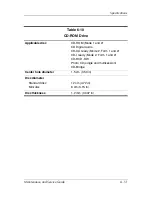 Preview for 181 page of HP Compaq nc6300 Maintenance And Service Manual