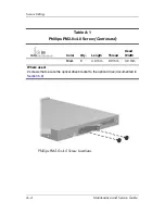 Предварительный просмотр 192 страницы HP Compaq nc6300 Maintenance And Service Manual