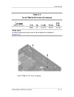 Preview for 201 page of HP Compaq nc6300 Maintenance And Service Manual