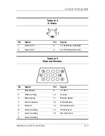 Preview for 161 page of HP Compaq nc8000 Maintenance And Service Manual