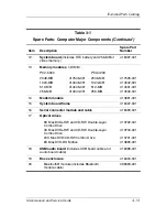 Preview for 65 page of HP Compaq nw8440 Maintenance And Service Manual