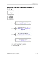 Предварительный просмотр 59 страницы HP Compaq NX4820 Maintenance And Service Manual