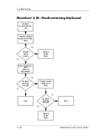 Предварительный просмотр 68 страницы HP Compaq NX4820 Maintenance And Service Manual