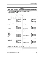 Preview for 28 page of HP Compaq nx5000 series Maintenance And Service Manual