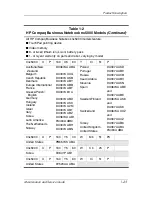 Preview for 30 page of HP Compaq nx5000 series Maintenance And Service Manual