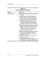 Preview for 62 page of HP Compaq nx5000 series Maintenance And Service Manual