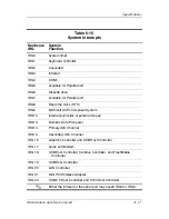 Preview for 179 page of HP Compaq nx5000 series Maintenance And Service Manual