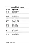 Preview for 181 page of HP Compaq nx5000 series Maintenance And Service Manual