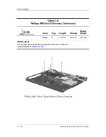 Preview for 199 page of HP Compaq nx5000 series Maintenance And Service Manual