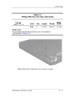 Preview for 200 page of HP Compaq nx5000 series Maintenance And Service Manual