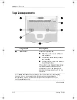 Предварительный просмотр 28 страницы HP Compaq nx5000 series Startup Manual