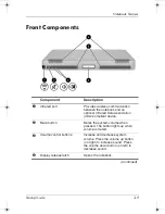 Предварительный просмотр 35 страницы HP Compaq nx5000 series Startup Manual