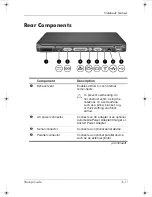 Предварительный просмотр 37 страницы HP Compaq nx5000 series Startup Manual