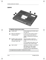 Preview for 20 page of HP Compaq NX6130 Hardware Manual