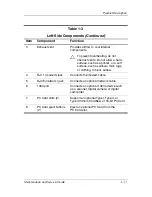 Preview for 17 page of HP Compaq NX6130 Maintenance And Service Manual