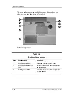 Preview for 26 page of HP Compaq NX6130 Maintenance And Service Manual