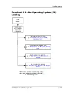 Preview for 45 page of HP Compaq NX6130 Maintenance And Service Manual