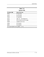 Preview for 155 page of HP Compaq NX6130 Maintenance And Service Manual