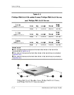 Preview for 176 page of HP Compaq NX6130 Maintenance And Service Manual