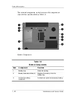 Preview for 24 page of HP Compaq NX6330 Maintenance And Service Manual