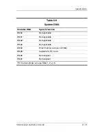 Preview for 157 page of HP Compaq NX6330 Maintenance And Service Manual