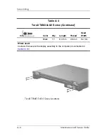 Preview for 169 page of HP Compaq NX6330 Maintenance And Service Manual