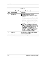 Preview for 15 page of HP Compaq NX7300 Maintenance And Service Manual