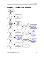 Preview for 38 page of HP Compaq NX7300 Maintenance And Service Manual