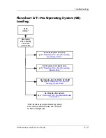 Preview for 46 page of HP Compaq NX7300 Maintenance And Service Manual