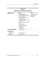 Preview for 160 page of HP Compaq NX7300 Maintenance And Service Manual