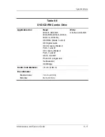 Preview for 162 page of HP Compaq NX7300 Maintenance And Service Manual